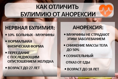 Лечение булимии в Нижневартовске