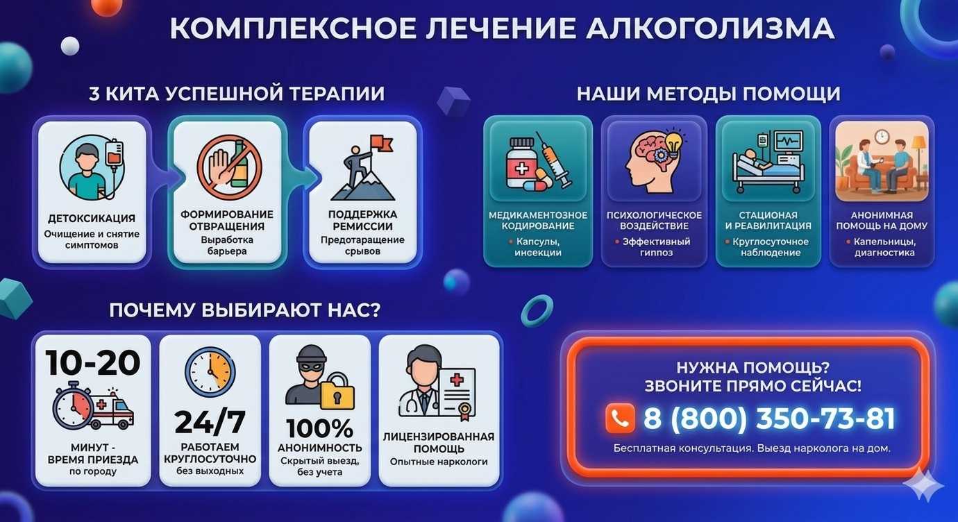 Инфографика о методах лечения алкоголизма в Нижневартовске: детоксикация, кодирование и анонимная помощь на дому от клиники Похмельная служба.